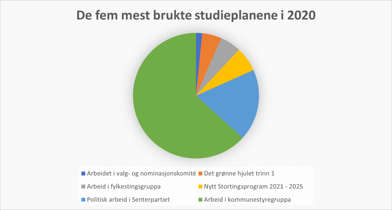 Studieplaner 2020.png