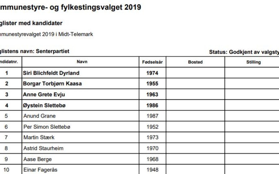 Kommunestyreliste Midt-Telemark 2019