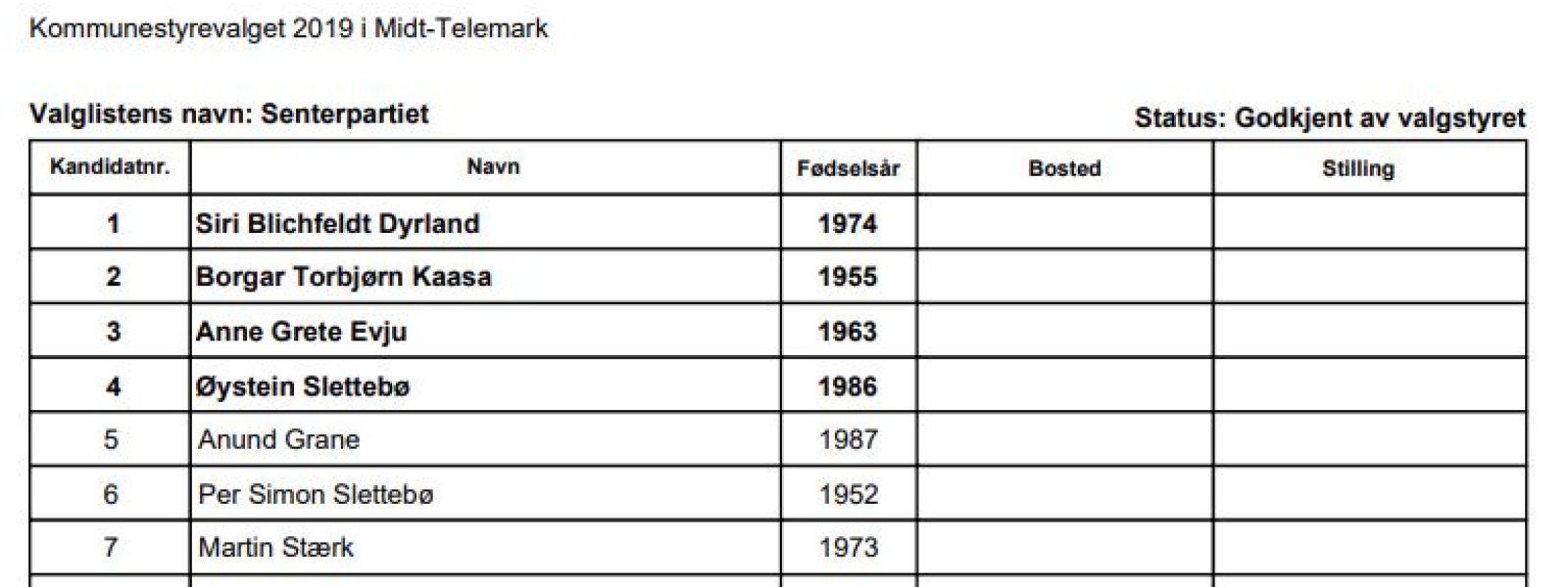 Kommunestyreliste Midt-Telemark 2019